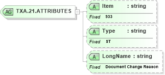 XSD Diagram of TXA.21.ATTRIBUTES in schema fields_xsd (Health Level Seven (HL7))