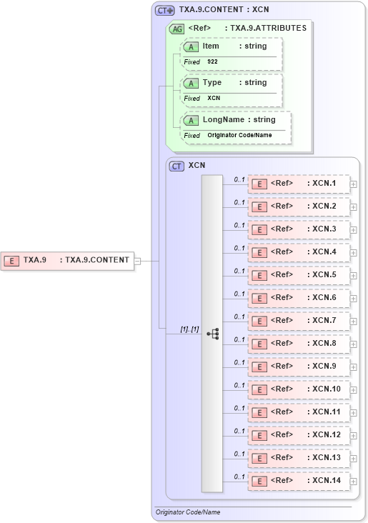 XSD Diagram of TXA.9 in schema fields_xsd (Health Level Seven (HL7))