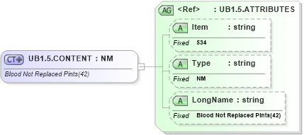XSD Diagram of UB1.5.CONTENT in schema fields_xsd (Health Level Seven (HL7))