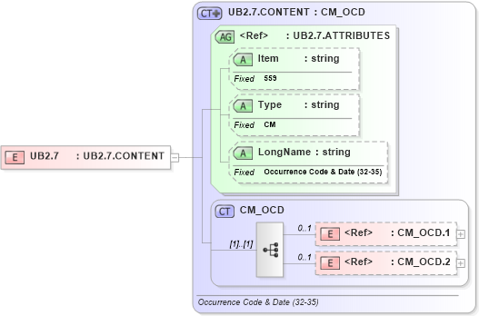 XSD Diagram of UB2.7 in schema fields_xsd (Health Level Seven (HL7))
