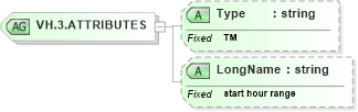 XSD Diagram of VH.3.ATTRIBUTES in schema datatypes_xsd (Health Level Seven (HL7))