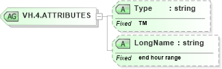 XSD Diagram of VH.4.ATTRIBUTES in schema datatypes_xsd (Health Level Seven (HL7))