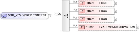 XSD Diagram of VXR_V03.ORDER.CONTENT in schema vxr_v03_xsd (Health Level Seven (HL7))