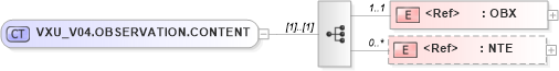 XSD Diagram of VXU_V04.OBSERVATION.CONTENT in schema vxu_v04_xsd (Health Level Seven (HL7))