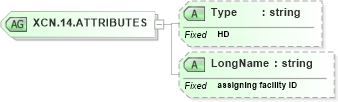 XSD Diagram of XCN.14.ATTRIBUTES in schema datatypes_xsd (Health Level Seven (HL7))