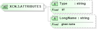 XSD Diagram of XCN.3.ATTRIBUTES in schema datatypes_xsd (Health Level Seven (HL7))