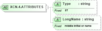 XSD Diagram of XCN.4.ATTRIBUTES in schema datatypes_xsd (Health Level Seven (HL7))