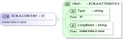 XSD Diagram of XCN.4.CONTENT in schema datatypes_xsd (Health Level Seven (HL7))