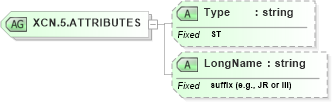XSD Diagram of XCN.5.ATTRIBUTES in schema datatypes_xsd (Health Level Seven (HL7))