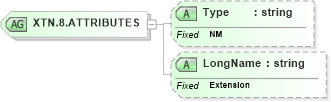 XSD Diagram of XTN.8.ATTRIBUTES in schema datatypes_xsd (Health Level Seven (HL7))