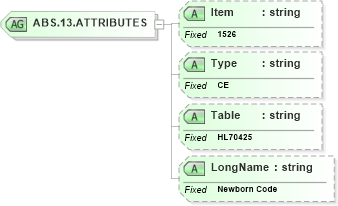 XSD Diagram of ABS.13.ATTRIBUTES in schema fields_xsd (Health Level Seven (HL7))