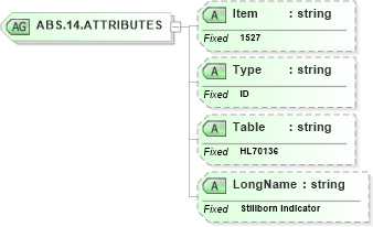 XSD Diagram of ABS.14.ATTRIBUTES in schema fields_xsd (Health Level Seven (HL7))