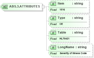 XSD Diagram of ABS.3.ATTRIBUTES in schema fields_xsd (Health Level Seven (HL7))