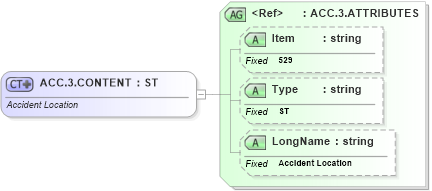 XSD Diagram of ACC.3.CONTENT in schema fields_xsd (Health Level Seven (HL7))