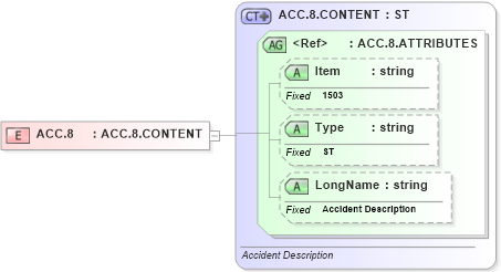 XSD Diagram of ACC.8 in schema fields_xsd (Health Level Seven (HL7))