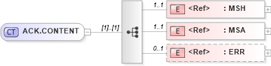 XSD Diagram of ACK.CONTENT in schema ack_xsd (Health Level Seven (HL7))