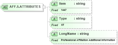 XSD Diagram of AFF.5.ATTRIBUTES in schema fields_xsd (Health Level Seven (HL7))