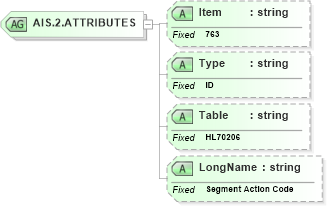 XSD Diagram of AIS.2.ATTRIBUTES in schema fields_xsd (Health Level Seven (HL7))