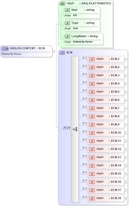 XSD Diagram of ARQ.19.CONTENT in schema fields_xsd (Health Level Seven (HL7))
