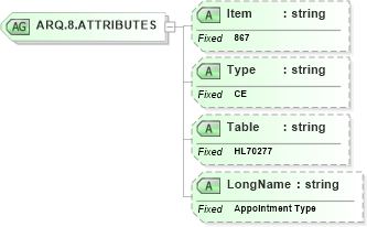 XSD Diagram of ARQ.8.ATTRIBUTES in schema fields_xsd (Health Level Seven (HL7))