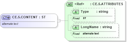 XSD Diagram of CE.5.CONTENT in schema datatypes_xsd (Health Level Seven (HL7))