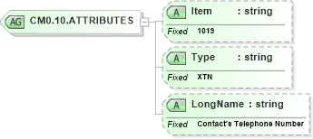 XSD Diagram of CM0.10.ATTRIBUTES in schema fields_xsd (Health Level Seven (HL7))
