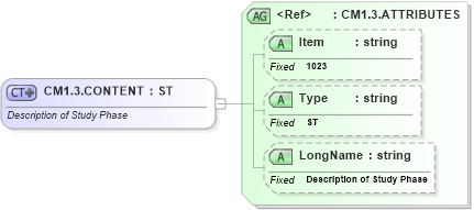XSD Diagram of CM1.3.CONTENT in schema fields_xsd (Health Level Seven (HL7))