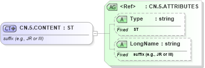 XSD Diagram of CN.5.CONTENT in schema datatypes_xsd (Health Level Seven (HL7))