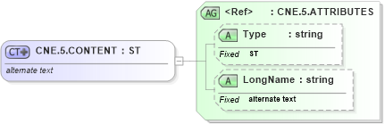 XSD Diagram of CNE.5.CONTENT in schema datatypes_xsd (Health Level Seven (HL7))