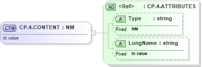 XSD Diagram of CP.4.CONTENT in schema datatypes_xsd (Health Level Seven (HL7))