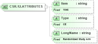 XSD Diagram of CSR.12.ATTRIBUTES in schema fields_xsd (Health Level Seven (HL7))