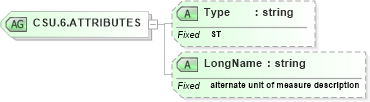 XSD Diagram of CSU.6.ATTRIBUTES in schema datatypes_xsd (Health Level Seven (HL7))