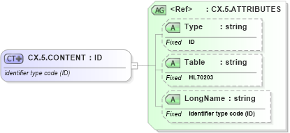 XSD Diagram of CX.5.CONTENT in schema datatypes_xsd (Health Level Seven (HL7))