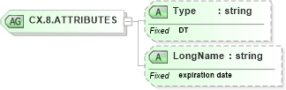 XSD Diagram of CX.8.ATTRIBUTES in schema datatypes_xsd (Health Level Seven (HL7))