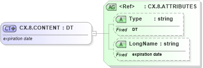 XSD Diagram of CX.8.CONTENT in schema datatypes_xsd (Health Level Seven (HL7))