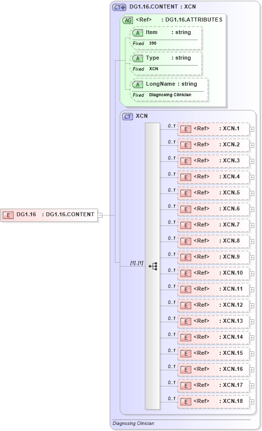 XSD Diagram of DG1.16 in schema fields_xsd (Health Level Seven (HL7))
