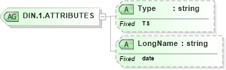 XSD Diagram of DIN.1.ATTRIBUTES in schema datatypes_xsd (Health Level Seven (HL7))