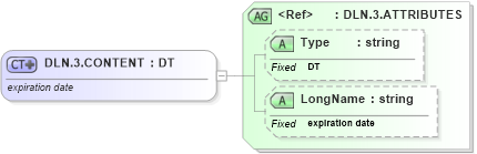XSD Diagram of DLN.3.CONTENT in schema datatypes_xsd (Health Level Seven (HL7))