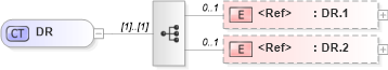 XSD Diagram of DR in schema datatypes_xsd (Health Level Seven (HL7))