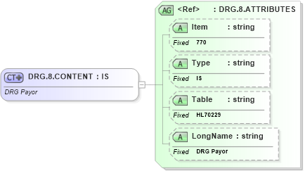 XSD Diagram of DRG.8.CONTENT in schema fields_xsd (Health Level Seven (HL7))