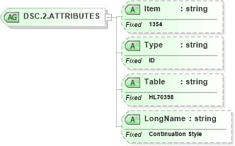 XSD Diagram of DSC.2.ATTRIBUTES in schema fields_xsd (Health Level Seven (HL7))