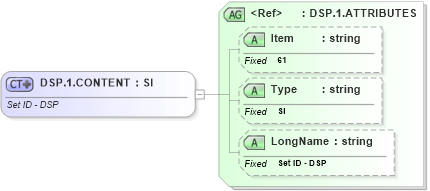 XSD Diagram of DSP.1.CONTENT in schema fields_xsd (Health Level Seven (HL7))