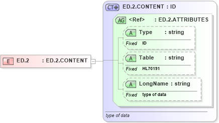 XSD Diagram of ED.2 in schema datatypes_xsd (Health Level Seven (HL7))