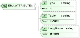 XSD Diagram of ED.4.ATTRIBUTES in schema datatypes_xsd (Health Level Seven (HL7))