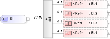 XSD Diagram of EI in schema datatypes_xsd (Health Level Seven (HL7))