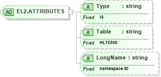 XSD Diagram of EI.2.ATTRIBUTES in schema datatypes_xsd (Health Level Seven (HL7))