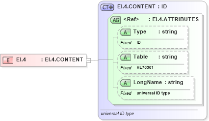 XSD Diagram of EI.4 in schema datatypes_xsd (Health Level Seven (HL7))
