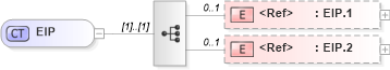 XSD Diagram of EIP in schema datatypes_xsd (Health Level Seven (HL7))