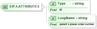 XSD Diagram of EIP.1.ATTRIBUTES in schema datatypes_xsd (Health Level Seven (HL7))