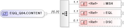 XSD Diagram of EQQ_Q04.CONTENT in schema eqq_q04_xsd (Health Level Seven (HL7))